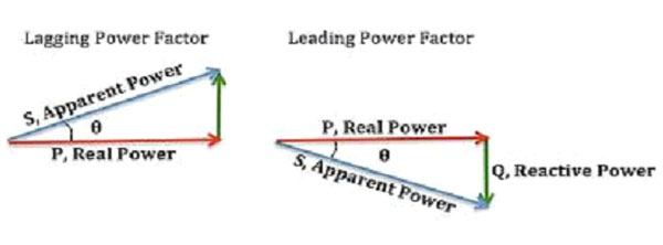 automatic-power-factor-control-panels